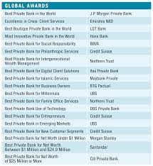 Currently there are 4 exclusive private banking centres across greece, located in athens, thessaloniki, patra and crete. World S Best Private Banks 2021 Global Finance Magazine