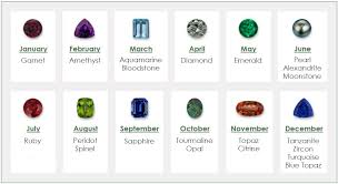 image result for garnet value chart birthstones