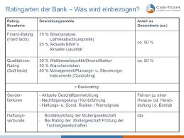 Overall rating transportation alliance bank (tab bank) is mostly an online bank that offers deposit accounts for individuals and businesses, as well as commercial loans. Gut Vorbereitet Ins Bankengesprach Ratingarten Der Banken Kennen C4b