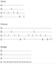 Mysongbook is a library of tabs written by professional musicians. 9 Easy Bass Songs For Beginners Plus Tabs And Bass Backing Tracks
