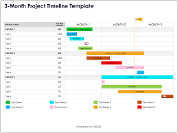 Free Project Timeline Templates