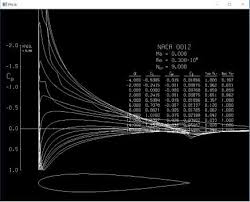Xfoil is an interactive program for the design and analysis of subsonic isolated airfoils. Effects Of Severe Icing Conditions On Aerodynamic Performance Of Cessna 152 Aircraft