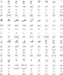 We can actually translate from english into 44 languages. What Is The Jawi Script Exactly And Why Did They Stop Using It In Indonesia Quora