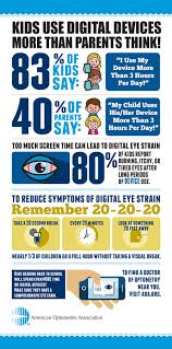 What is computer vision syndrome. Kids Use Technology More Than Parents Think