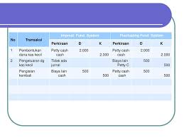 K A S Meliputi Uang Logam Kertas Cek Money Order Money On Deposit Ppt Download