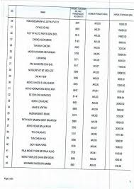 Nampaknya kedudukan tersebut tidak bertahan lagi, apabila no plate terkini 2021 malaysia 1 menjadi rebutan kalangan pemilik kenderaan di malaysia. Nombor Pendaftaran Terkini