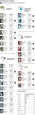 Se as eleições fossem hoje bolsonaro seria reeleito, revela. Eleicoes Municipais De 2020 Sao Paulo Rio E Bh Ja Tem 26 Possiveis Candidatos Politica Estadao
