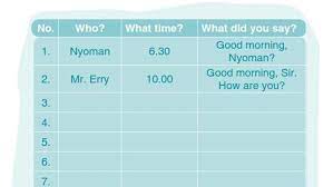 Maybe you would like to learn more about one of these? A List Of The People We Greeted In English Today Jawab Soal Bahasa Inggris Kelas 7 Semua Halaman Adjar
