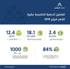 وقال البرنامج عبر خدمة المستفيدين بموقع تويتر: Ø­Ø³Ø§Ø¨ Ø§Ù„Ù…ÙˆØ§Ø·Ù† On Twitter ØªÙØ§ØµÙŠÙ„ Ø§Ù„Ø¯ÙØ¹Ø© Ø§Ù„Ø®Ø§Ù…Ø³Ø© Ø¹Ø´Ø±Ø© 84 Ù…Ù† Ø§Ù„Ù…Ø³ØªÙÙŠØ¯ÙŠÙ† Ø§Ù„Ù…Ø¤Ù‡Ù„ÙŠÙ† Ø´Ù…Ù„Ù‡Ù… Ø§Ù„Ø¯Ø¹Ù… Ø¨Ù…ØªÙˆØ³Ø· Ø¨Ù„Øº 1000 Ø±ÙŠØ§Ù„ Ù„Ù„Ø£Ø³Ø±Ø©