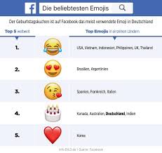 Wann genau der name deutschland bzw. Facebook Gibt Es Seit 10 Jahren Auf Deutsch Ein Ruckblick Leben Wissen Bild De