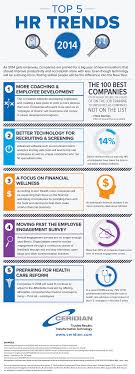 Infographic 5 Trends In Hr For 2014 And Beyond Ressources Humaines Management Des Entreprises Leadership