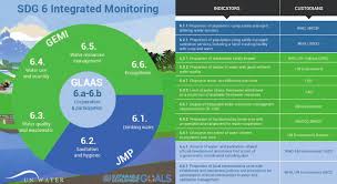 Hence, there is no issue on the existence of e.coli in the public water supply system that could be detrimental to one's health, he said. Http Www Unwater Org App Uploads 2018 11 Sdg6 Indicator Report 651 Progress On Integrated Water Resources Management English 2018 Pdf