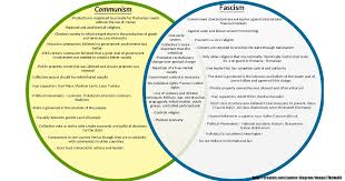 communism and fascism are different fact or myth