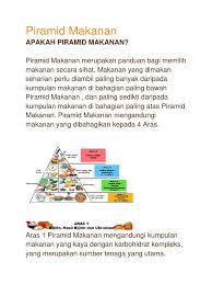 Objektif untuk ini adalah bagi semua orang dengan menggunakan piramid, dengan segera kita dapat tahu bahawa makanan di aras bawah piramid adalah baik dan harus menjadi lekapan. Piramid Makanan