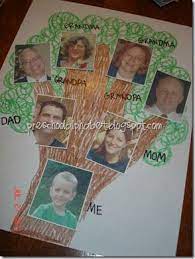 Make A Photo Family Tree To Hang Up There Are Lots Of Way To Do This But Here Is One Idea From Presc Family Tree Poster Family Tree Project Family Tree