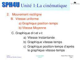 We provide version 2.7, the latest version that has been optimized for different devices. Ppt Unite 1 La Cinematique Powerpoint Presentation Free Download Id 2458445