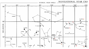 42 animals, 29 objects & 17. David Burch Navigation Blog Star Names