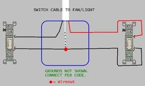 It is compatible with most ceiling fan brands. Minka Aire Concept Ii Ceiling Fan Hard Wiring Help Please Doityourself Com Community Forums