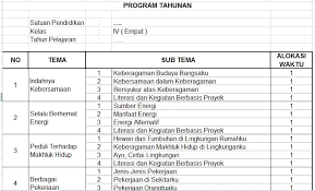 Madrasah aliyah ma'arif nu jl. Program Tahunan Sd Kelas 4 Kurikulum 2013 Revisi 2017 Untuk Tahun Pelajaran 2019 2020 Idn Paperplane