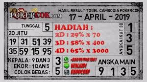 Prediksi Togel Cambodia Hari Ini Kamis 18 April 2019 Kamboja Kamis Kalender