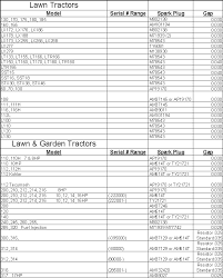 Kohler Spark Plug Cross Reference Chart