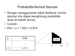 Distribusi Normal Distribusi Normal Memiliki Variable Random Yang Kontinus Dimana Nilai Dari Variable Randomnya Adalah Bilang Bulat Dan Pecahan Probabilitas Ppt Download