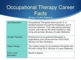 Is occupational therapy a good career. Research On Career Ot