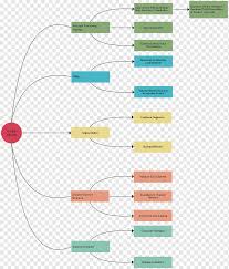 Check spelling or type a new query. Mind Map Concept Map Graphic Organizer Map Template Angle Text Png Pngwing