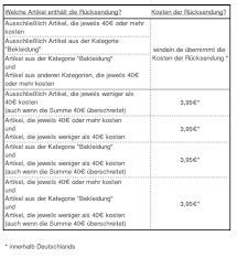 Gestern ging der link noch. Retouren Windeln De