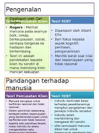 Proses teraputik matlamat teori pemusatan klien bertujuan untuk menimbulkan perasaan bebas dan bersepadu bagi diri setiap individu. Pengenalan Teori Pemusatan Klien Teori Rebt