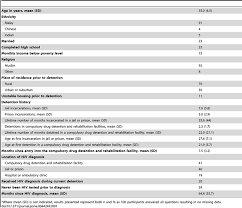 We work closely with governments to develop sound policies so that poor people can improve their livelihoods, and access social and infrastructure services and good jobs. Plos One Absence Of Antiretroviral Therapy And Other Risk Factors For Morbidity And Mortality In Malaysian Compulsory Drug Detention And Rehabilitation Centers