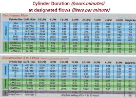 20 Rare Oxygen Cylinders Size Chart