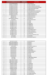 Anak dah masuk usia 7 hari, dah boleh bagi nama. Update Undangan Kjp Sabtu 29 Desember 2018