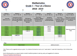 Lesson 1:place the first digit. 2