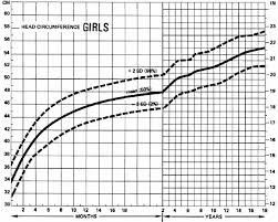 head circumference disorders the massachusetts general