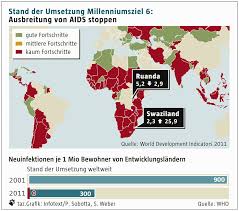 Seit wann es menschen eigentlich gibt, zeigen wir ihnen in diesem praxistipp. Un Millenniumsziel 6 Eindammung Von Hiv Aids Taz De