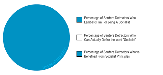 6 Pie Charts That Summarize The 2016 Election Innoculous Com