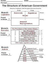 The group consists of four species. Executive Branch Worksheet Answer Key Sumnermuseumdc Org