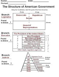 In fact the federal government is the nations largest employer and most of. Icivics Answer Key A Very Big Branch