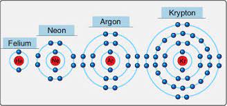 When atoms are brought into close proximity, repulsion of their electrons. Fundamentals Of Electronics Analog Electronics Part Two