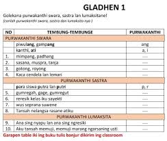 Maybe you would like to learn more about one of these? Golekana Purwakanthi Swara Sastra Lan Lumaksitane Tolong Bantu Jangan Ngasal Brainly Co Id