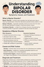 Image result for Mood Disorder