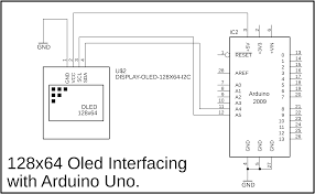 We saw that arduino boards are programmed using a language derived from c and c++ in arduino's integrated development environment (ide) and learned a few basic debugging methods.in this post, we'll be taking a closer look at the arduino hardware, and more specifically, the arduino uno pinout. Arduino Oled I2c Display 128x64 With Examples Libraries Issues Solved