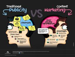 Brendankinney On Twitter Content Marketing Infographic Infographic Marketing What Is Content Marketing