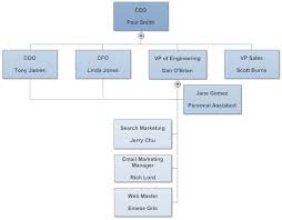 Rules For Formatting Organizational Charts
