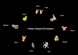 Hoenn Sound Pokemon Wiki Fandom
