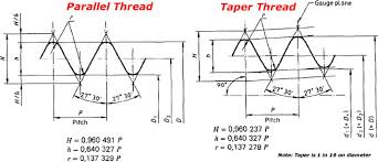 Bspt Thread Sizes And Dimensions