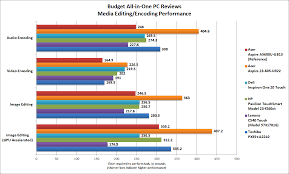 5 budget all in one pcs for college students we name the