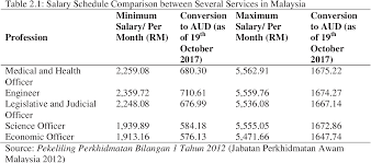 Residency status is required to access public healthcare; Pdf Work Life Balance Practices In The Healthcare Industry The Case Of East Malaysia Semantic Scholar