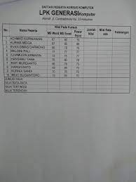 Mengangkat dan memberhentikan perangkat desa serta. Contoh Soal Ujian Komputer Perangkat Desa 2019 Kunci Ujian